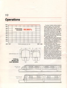 Mark IV Monorail - Page 12